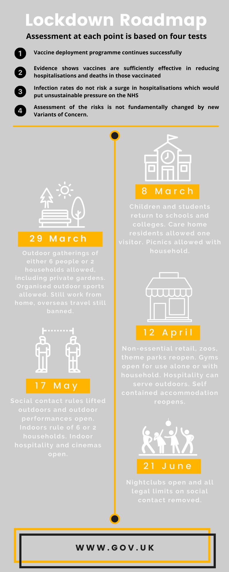 Lockdown Roadmap | Australasian Recruitment Company